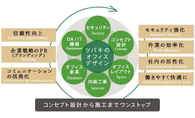 onestop