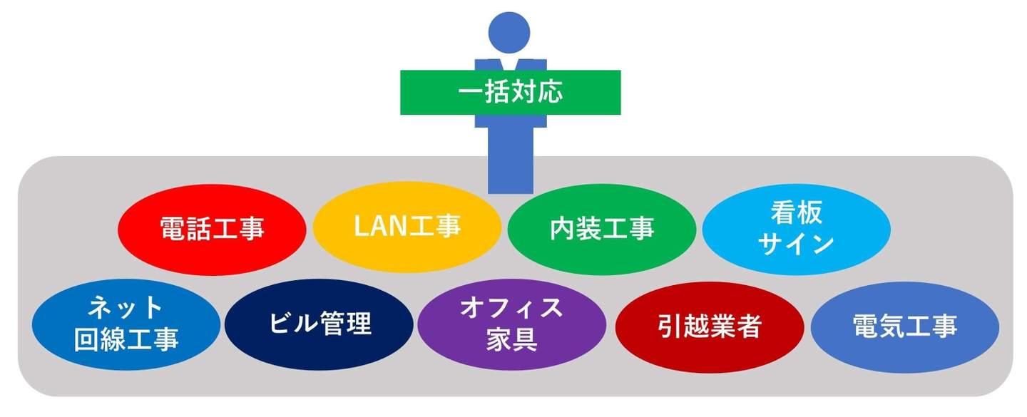 ikkatsu