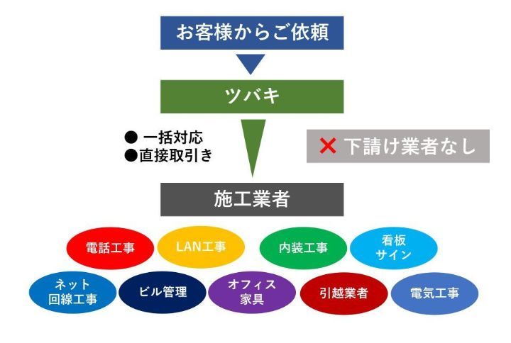 適正価格