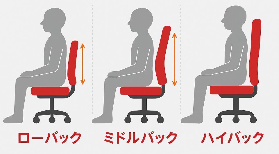 背もたれ高さ