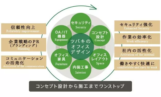 onestop