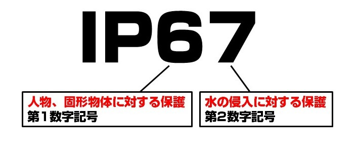 防犯カメラの防水・防塵性能イメージ1