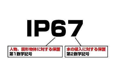 IP説明