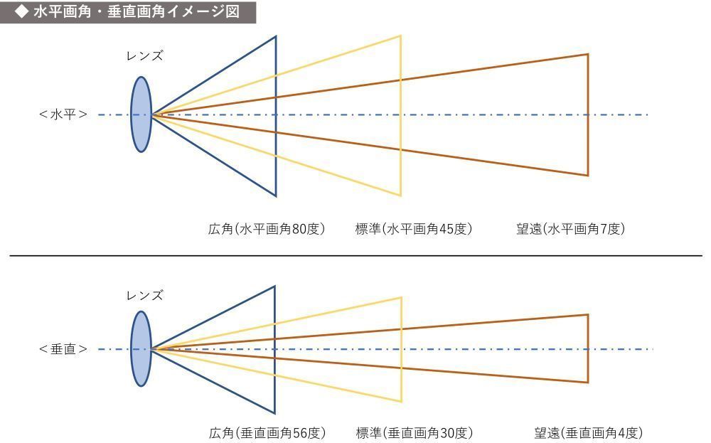 画角図