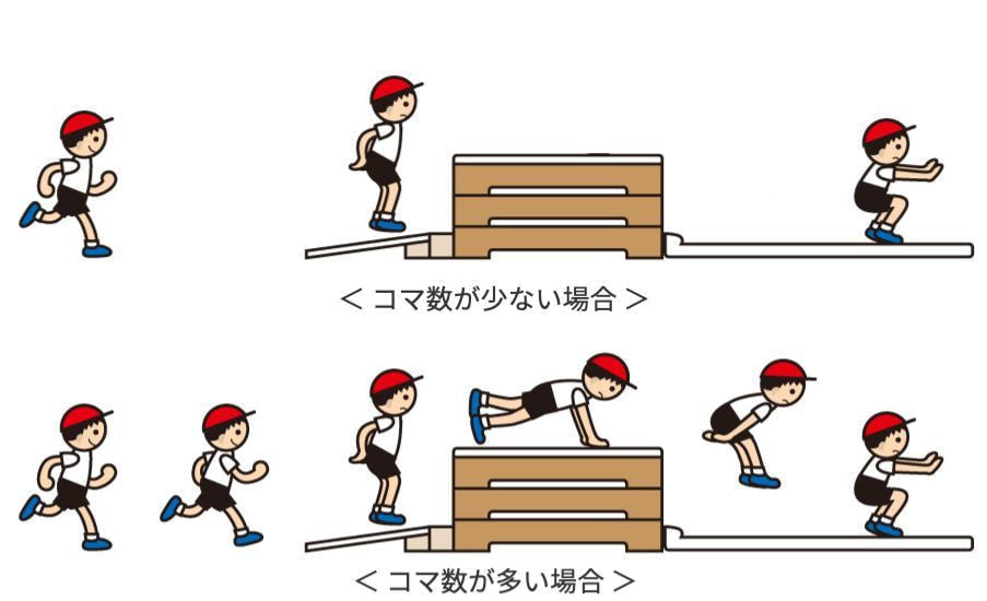 ＜コマ数が少なすぎると、犯罪の証拠を取り損ねます！＞