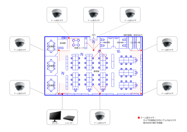 事務所：カメラ8台の事例