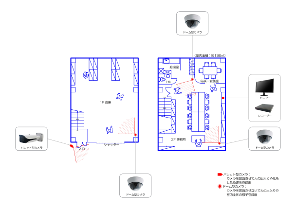 施設・倉庫：カメラ4台の事例