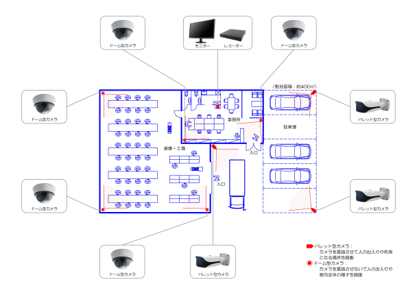 施設・倉庫：カメラ8台の事例