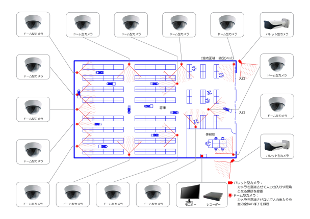施設・倉庫：カメラ16台の事例