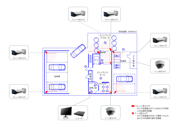駐車場・マンション：カメラ8台の事例