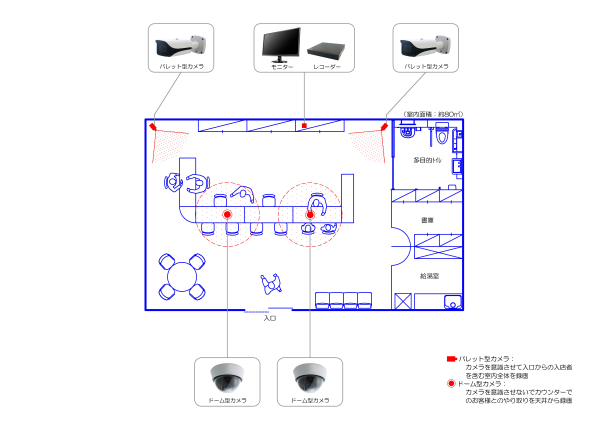その他：カメラ4台の事例