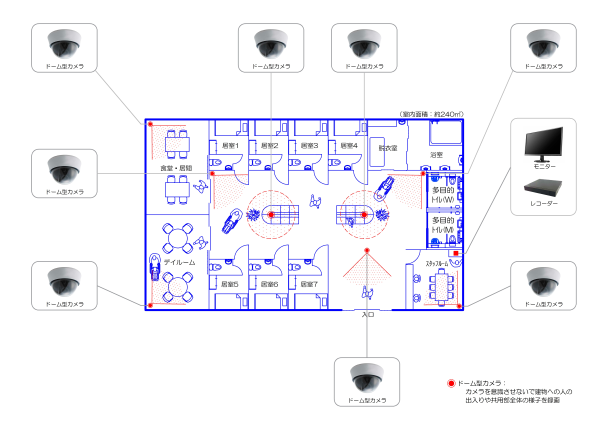 その他：カメラ8台の事例