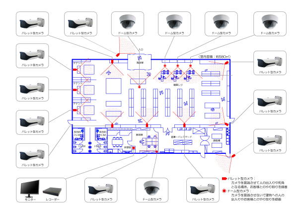 その他：カメラ16台の事例