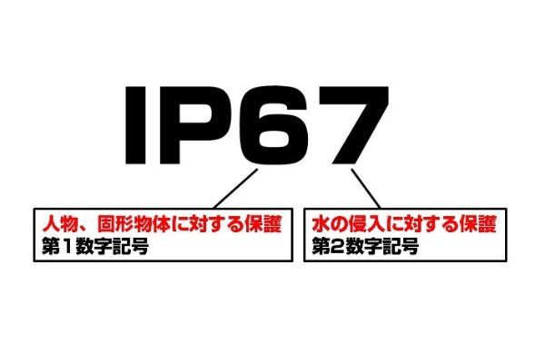 IP説明