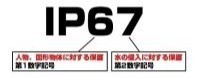 IP67