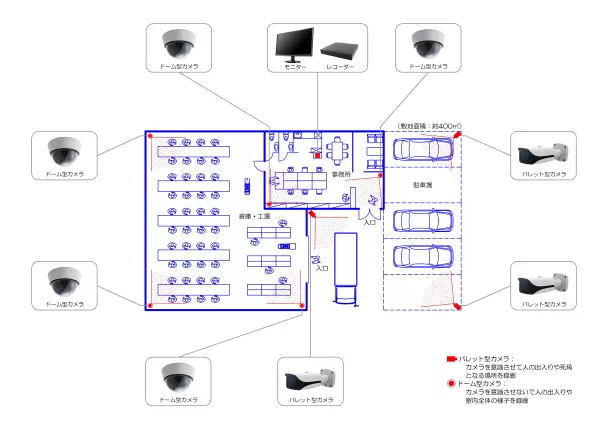 倉庫付きオフィス（8台）