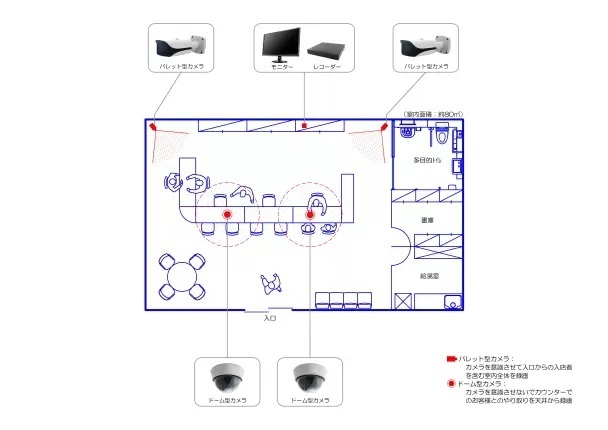4台店舗