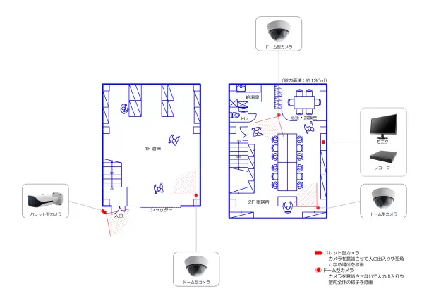 2階建て倉庫付きオフィス（4台）